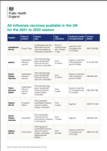 All infuenza vaccines available in the UK for the 2021 to 2022 season